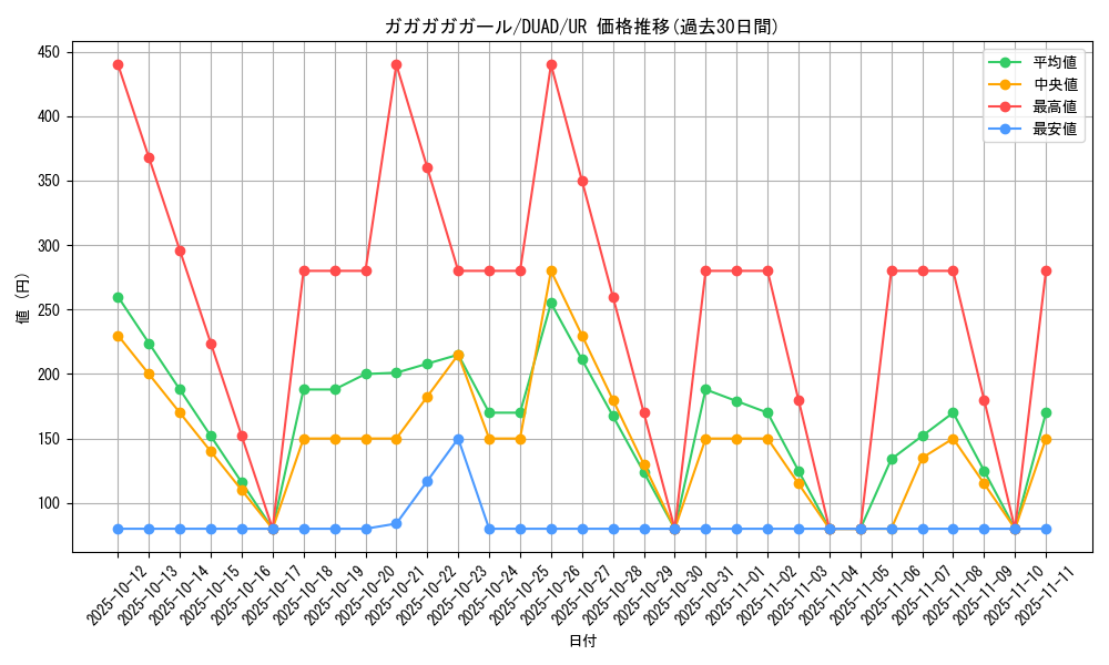 card_151_series_208_rarity_7_graph