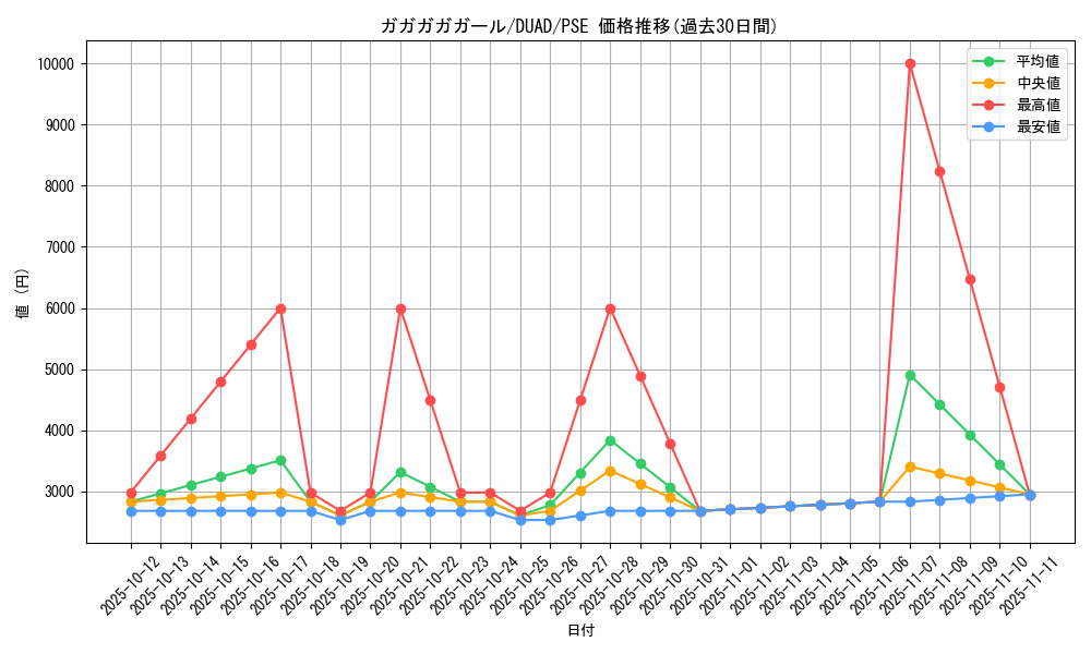 card_151_series_208_rarity_8_graph