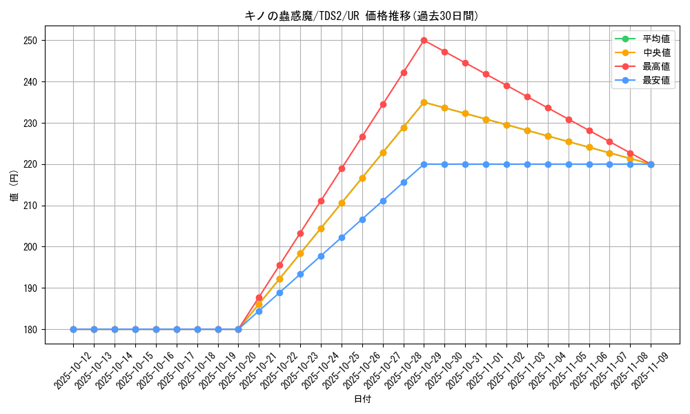 card_1520_series_3218_rarity_7_graph