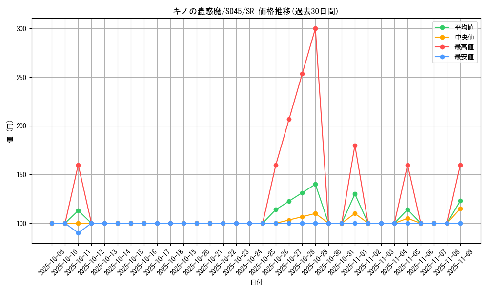 card_1520_series_3219_rarity_3_graph