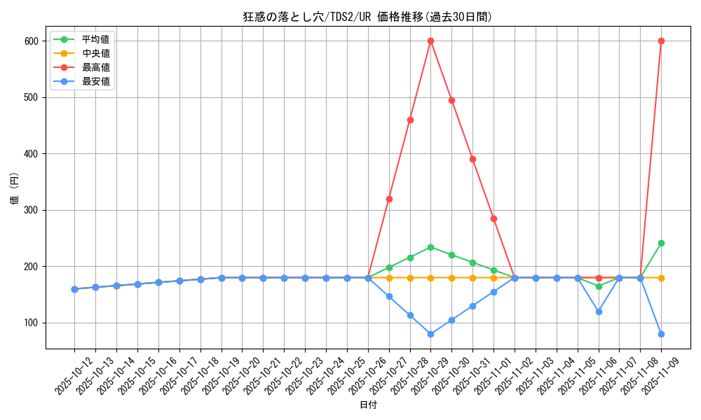 card_1521_series_3218_rarity_7_graph