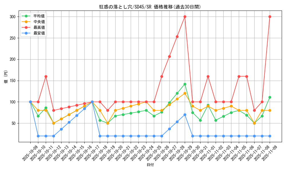 card_1521_series_3219_rarity_3_graph