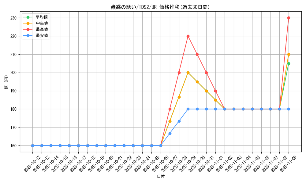 card_1522_series_3218_rarity_7_graph