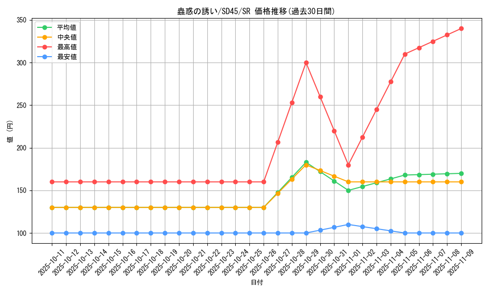 card_1522_series_3219_rarity_3_graph