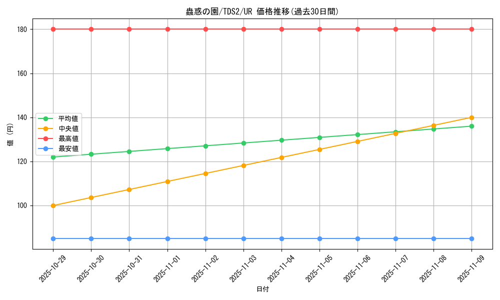 card_1523_series_3218_rarity_7_graph