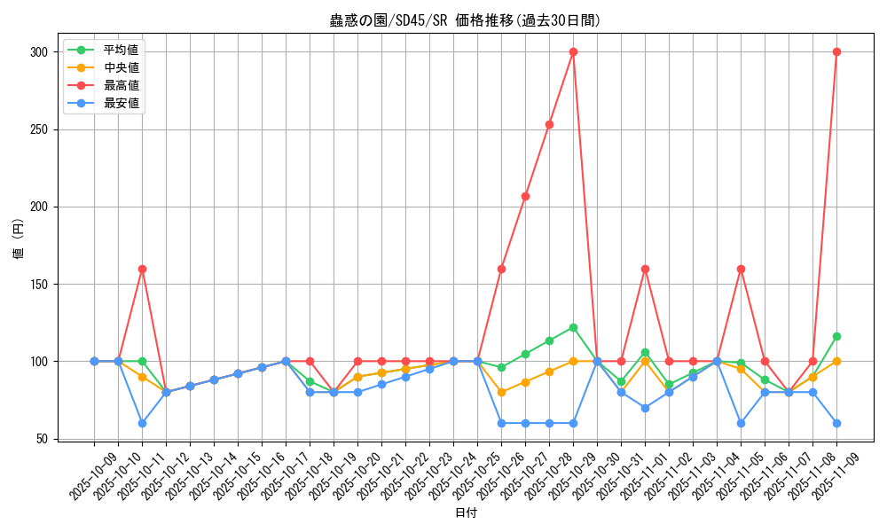 card_1523_series_3219_rarity_3_graph