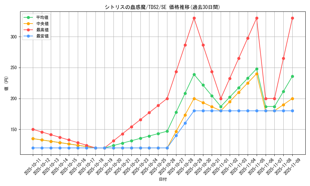 card_1524_series_3215_rarity_5_graph