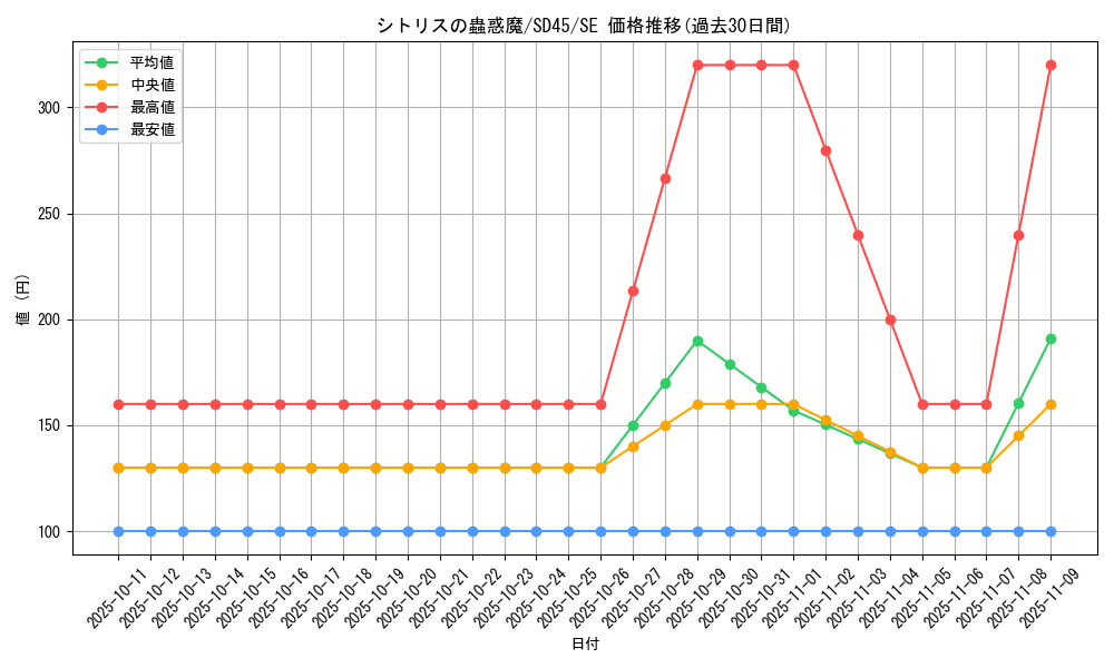 card_1524_series_3216_rarity_5_graph