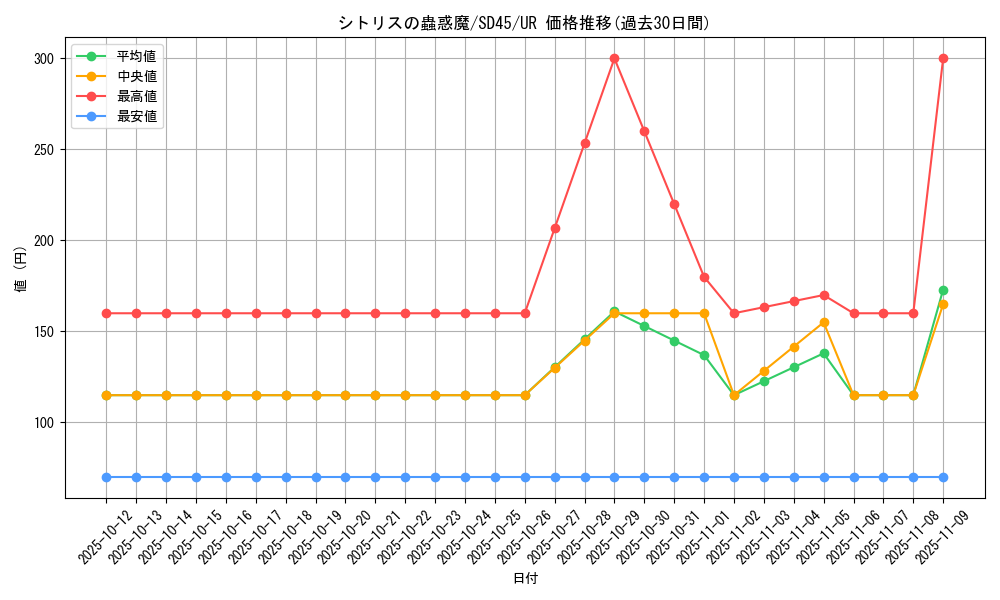 card_1524_series_3216_rarity_7_graph