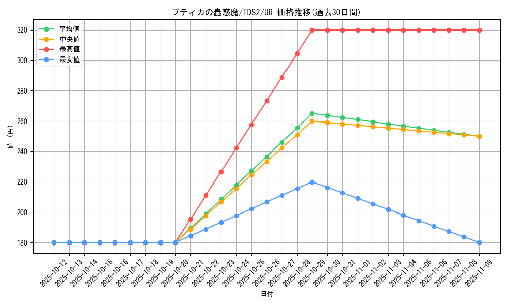 card_1525_series_3218_rarity_7_graph