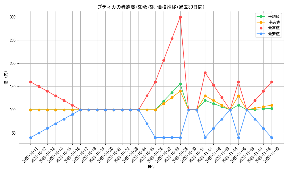 card_1525_series_3219_rarity_3_graph