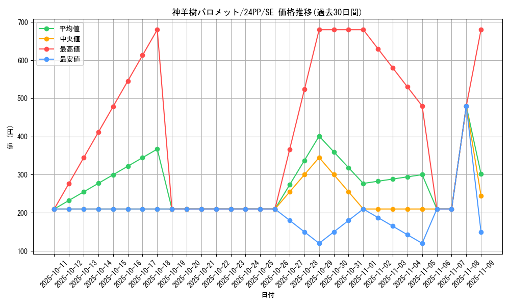 card_1528_series_1780_rarity_5_graph