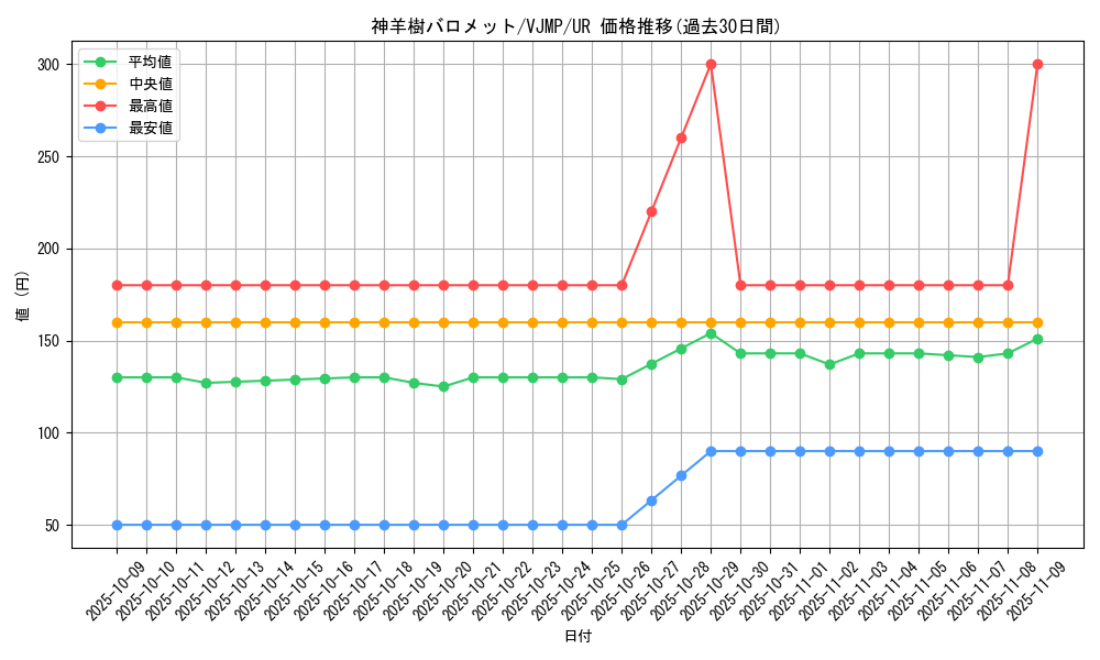 card_1528_series_3237_rarity_7_graph