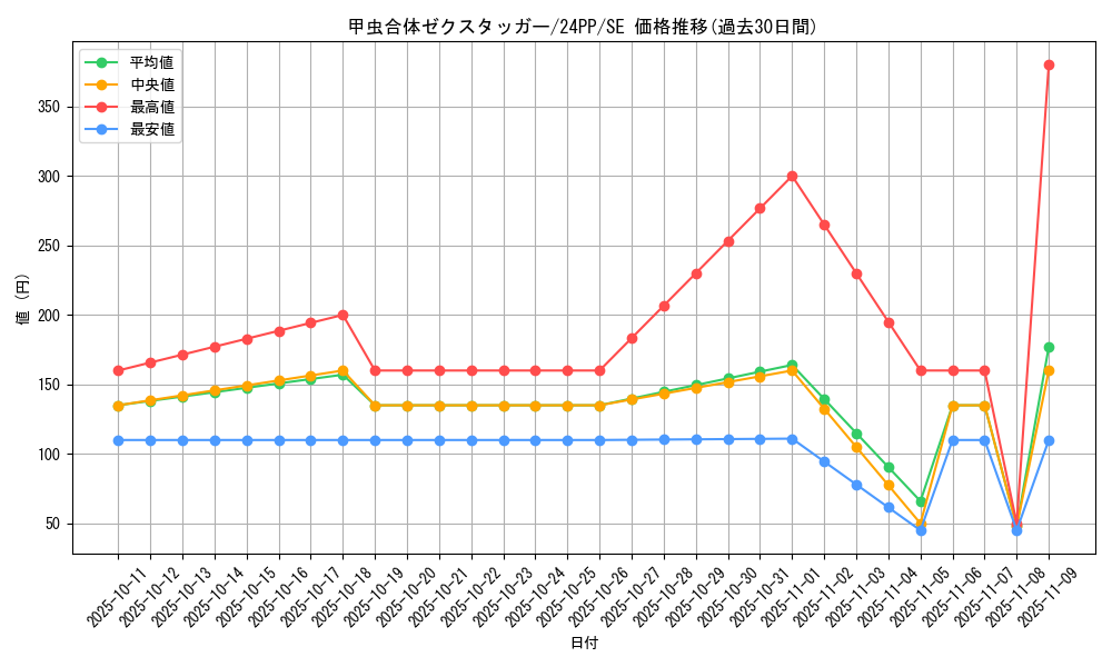 card_1534_series_1780_rarity_5_graph