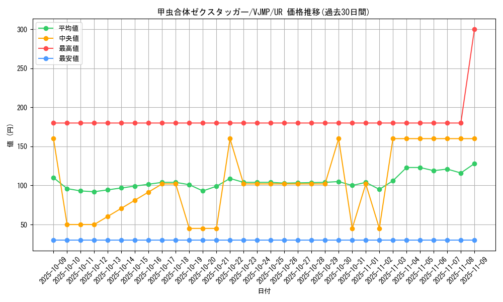 card_1534_series_3256_rarity_7_graph