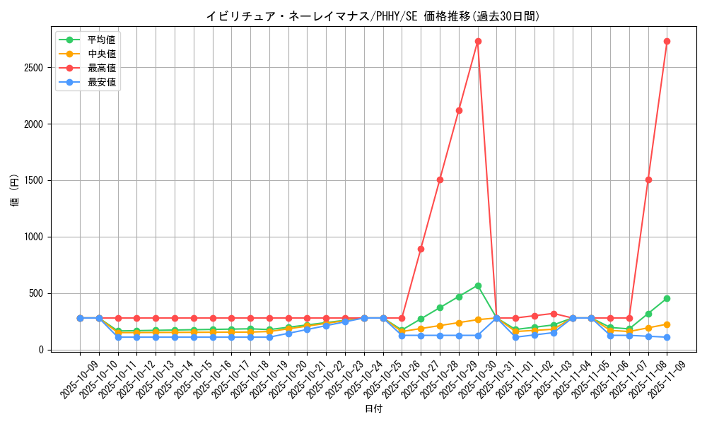 card_1537_series_3257_rarity_5_graph