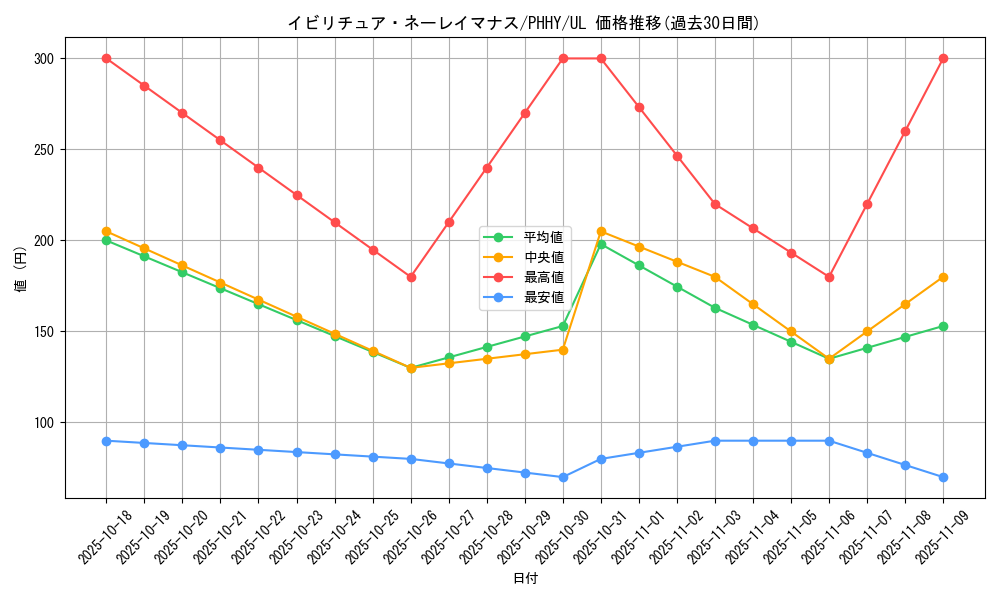card_1537_series_3257_rarity_77_graph