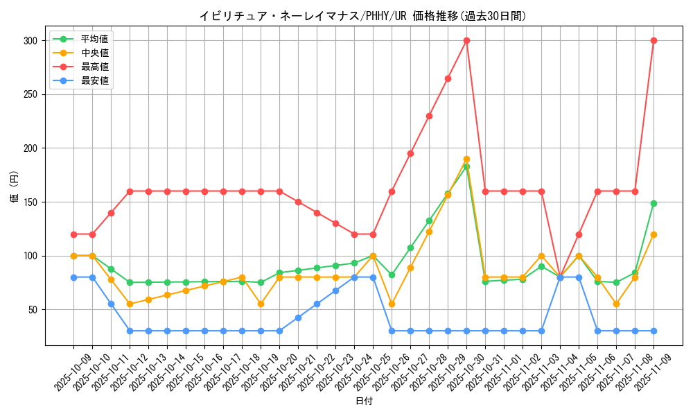 card_1537_series_3257_rarity_7_graph