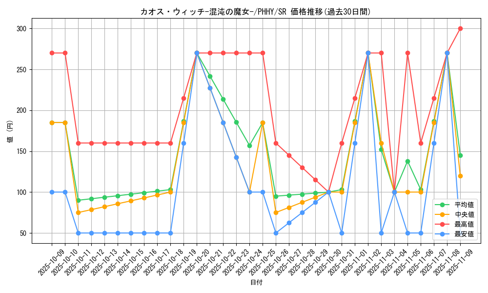 card_1539_series_3257_rarity_3_graph