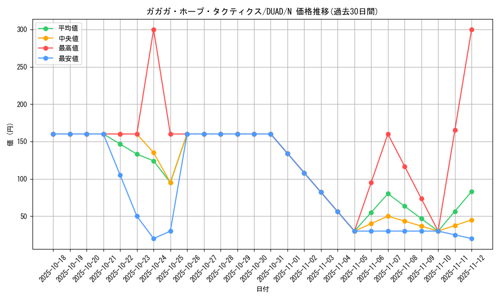 card_153_series_208_rarity_1_graph