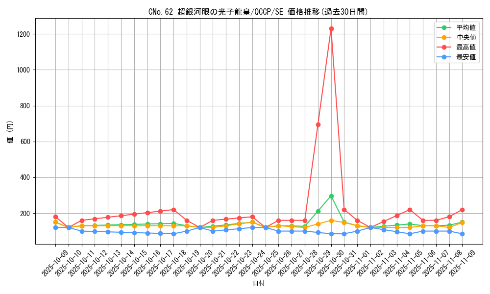 card_1541_series_2528_rarity_5_graph
