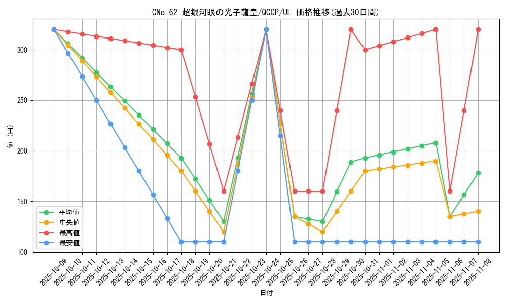 card_1541_series_2528_rarity_77_graph