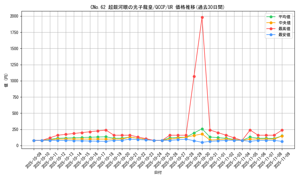 card_1541_series_2528_rarity_7_graph