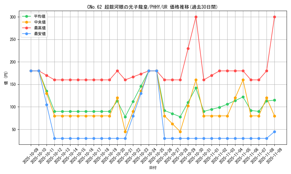 card_1541_series_3257_rarity_7_graph