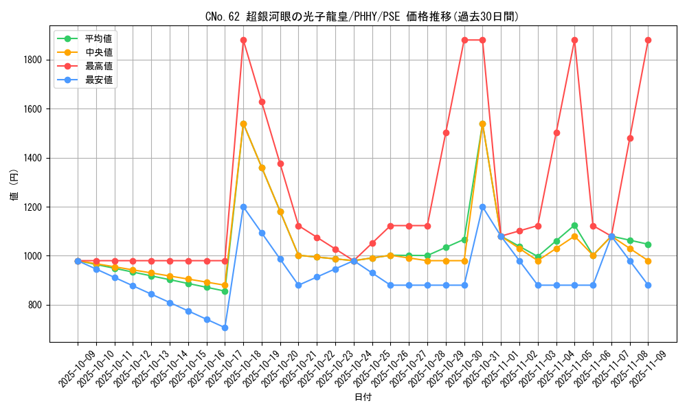 card_1541_series_3257_rarity_8_graph