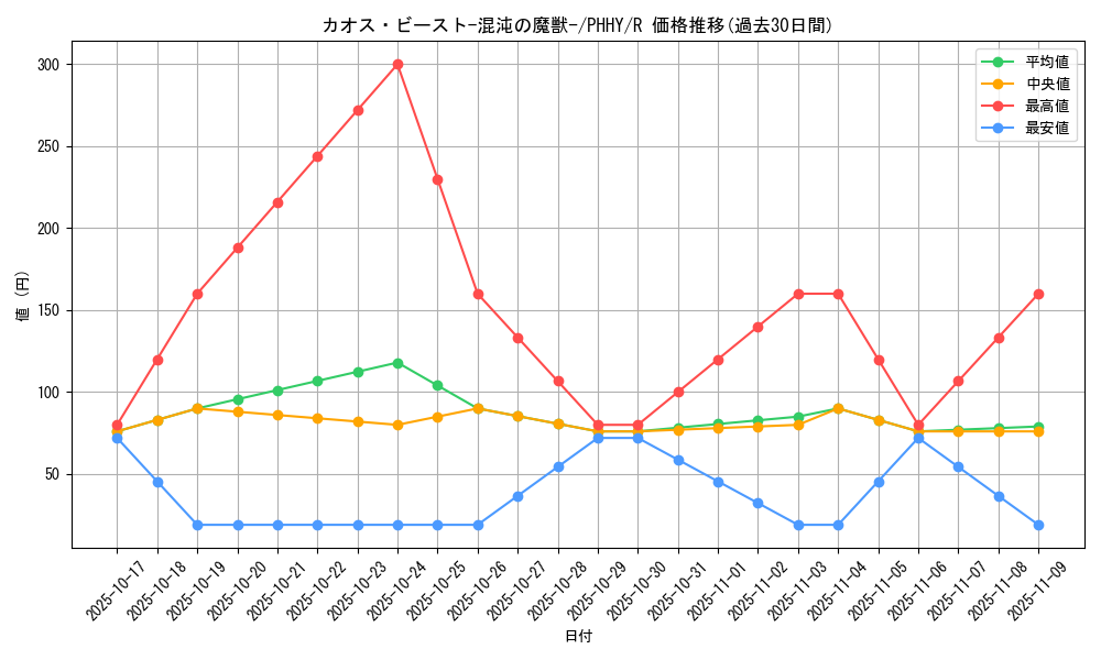 card_1542_series_3257_rarity_62_graph