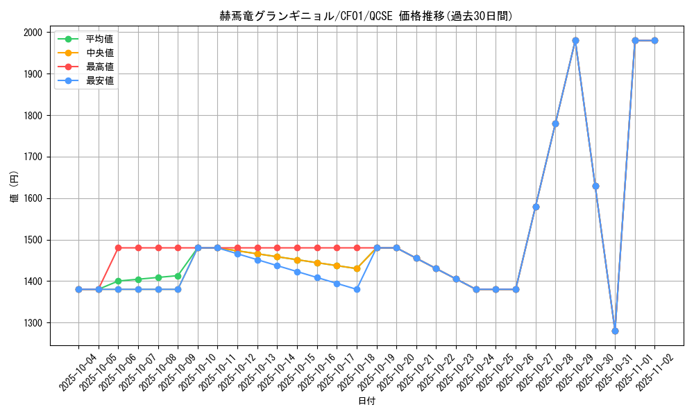 card_1545_series_1019_rarity_408_graph