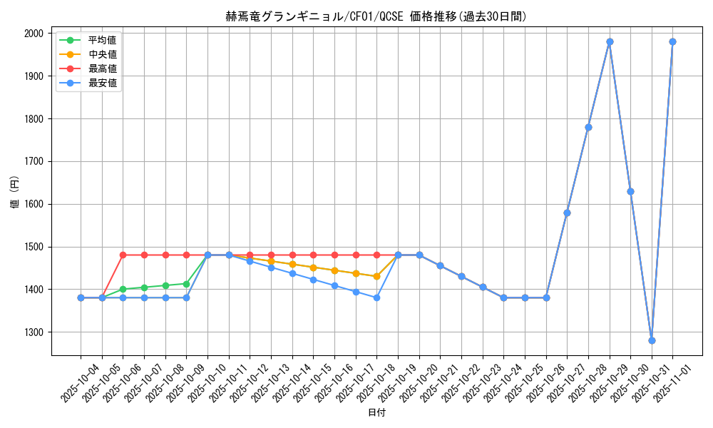 card_1545_series_1019_rarity_408_graph