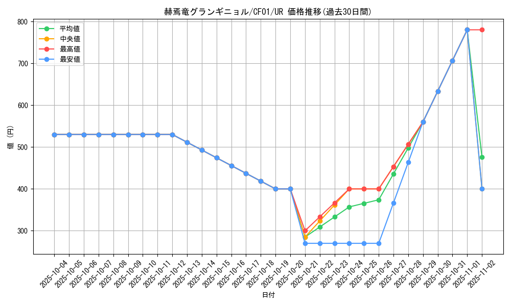 card_1545_series_1019_rarity_7_graph