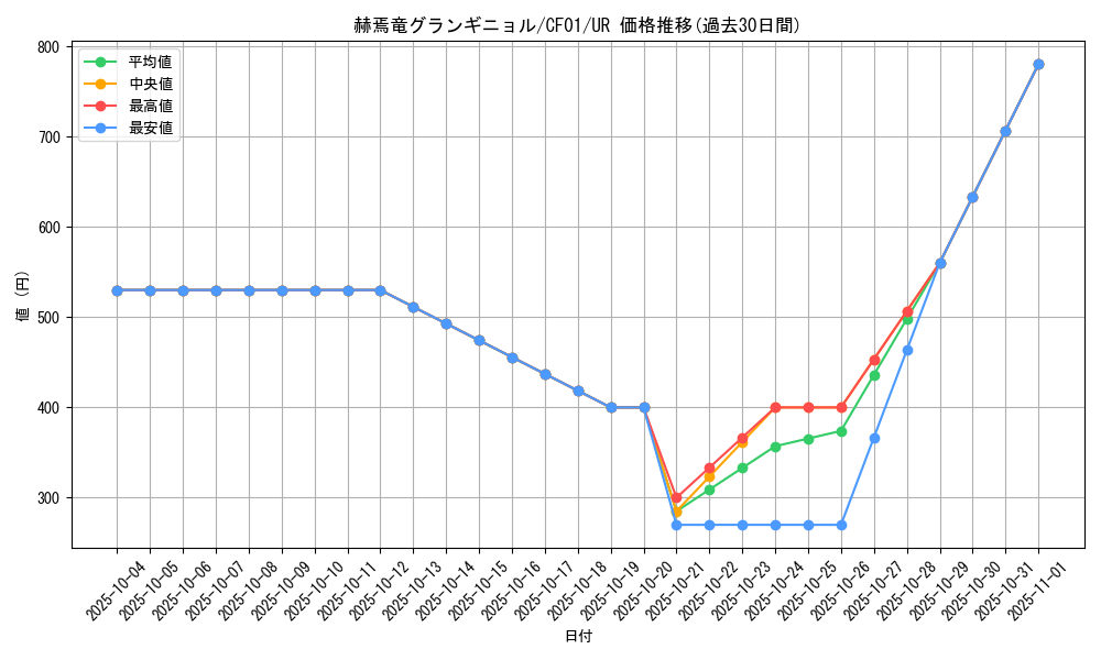card_1545_series_1019_rarity_7_graph