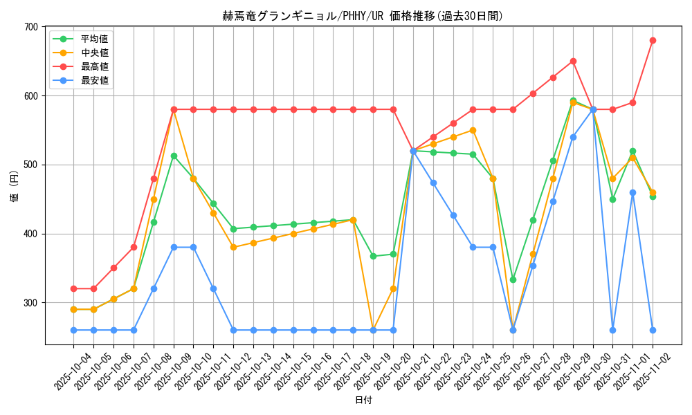 card_1545_series_3257_rarity_7_graph