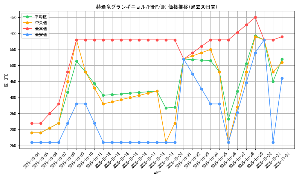 card_1545_series_3257_rarity_7_graph