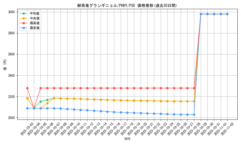 card_1545_series_3257_rarity_8_graph