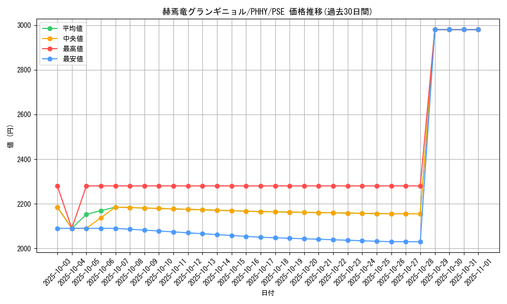 card_1545_series_3257_rarity_8_graph
