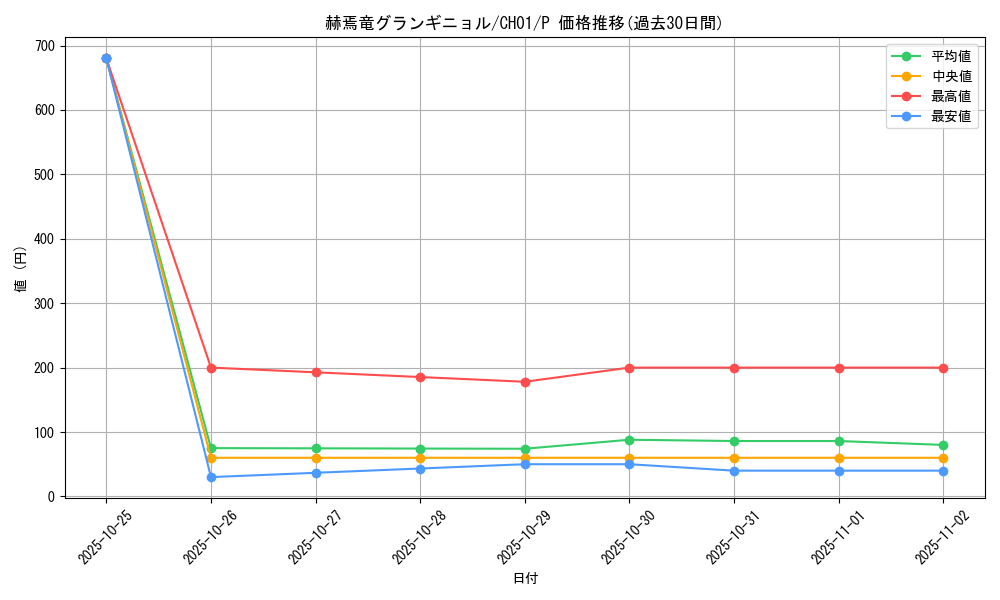card_1545_series_74382_rarity_2_graph