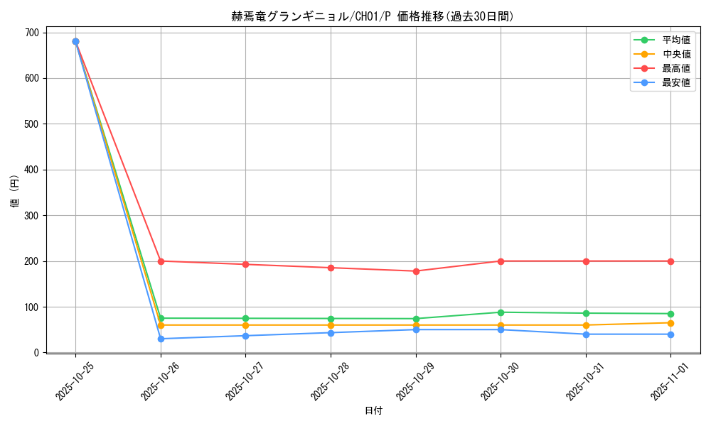 card_1545_series_74382_rarity_2_graph