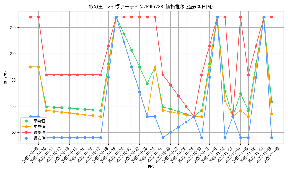 card_1546_series_3257_rarity_3_graph