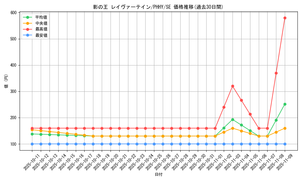 card_1546_series_3257_rarity_5_graph