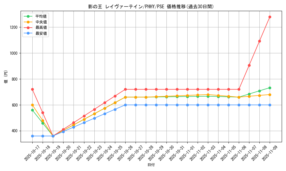 card_1546_series_3257_rarity_8_graph