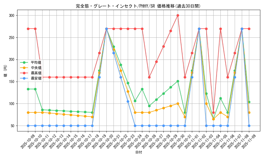 card_1549_series_3257_rarity_3_graph