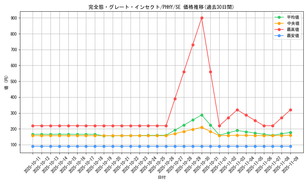 card_1549_series_3257_rarity_5_graph