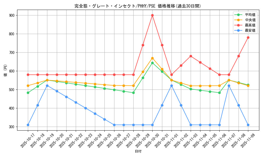 card_1549_series_3257_rarity_8_graph