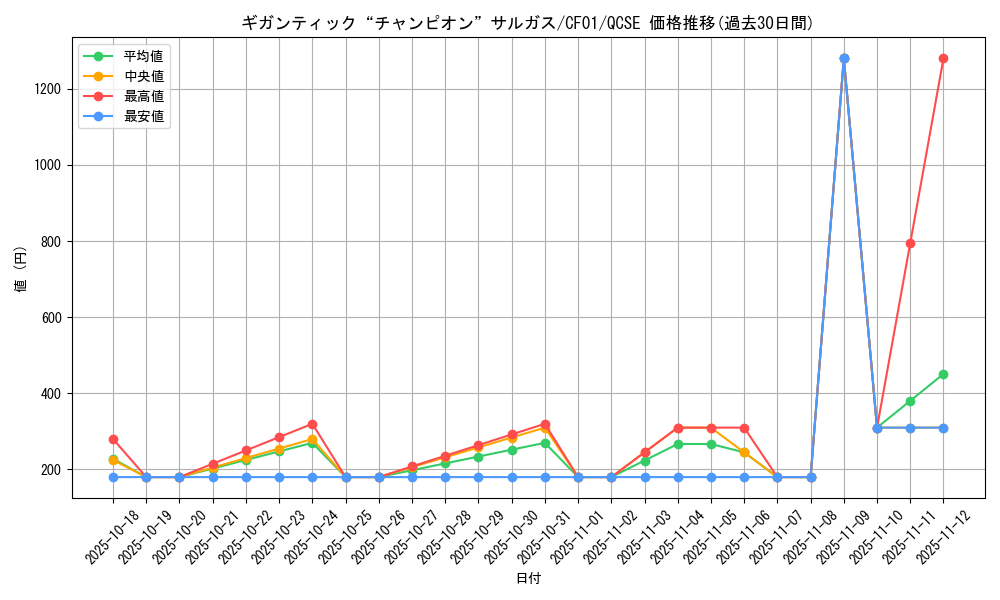 card_1551_series_1019_rarity_408_graph