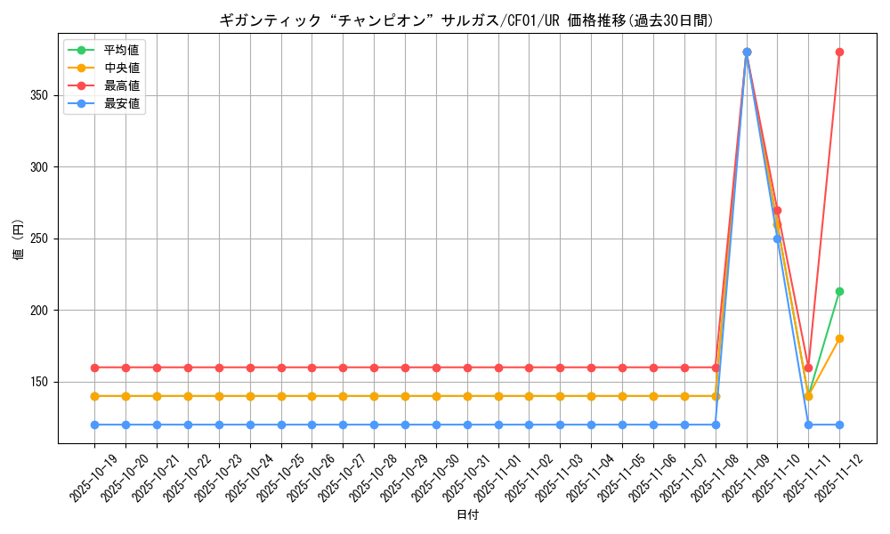 card_1551_series_1019_rarity_7_graph