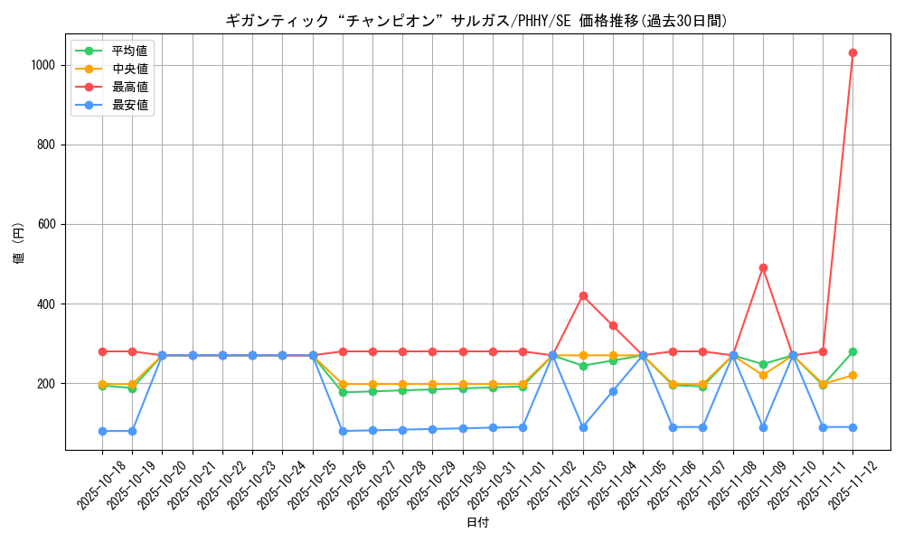 card_1551_series_3257_rarity_5_graph