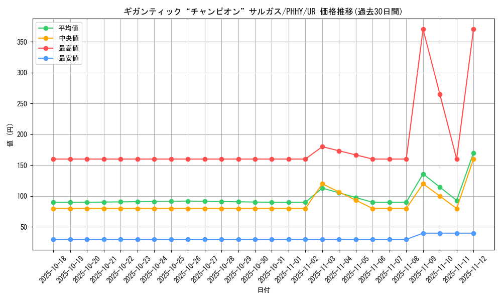 card_1551_series_3257_rarity_7_graph